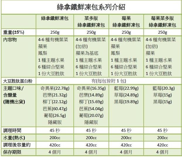 綠拿鐵鮮凍包團購》7/25 結團 V.G Boom鮮凍包 超優質有機蔬果 陳月卿達人推薦！