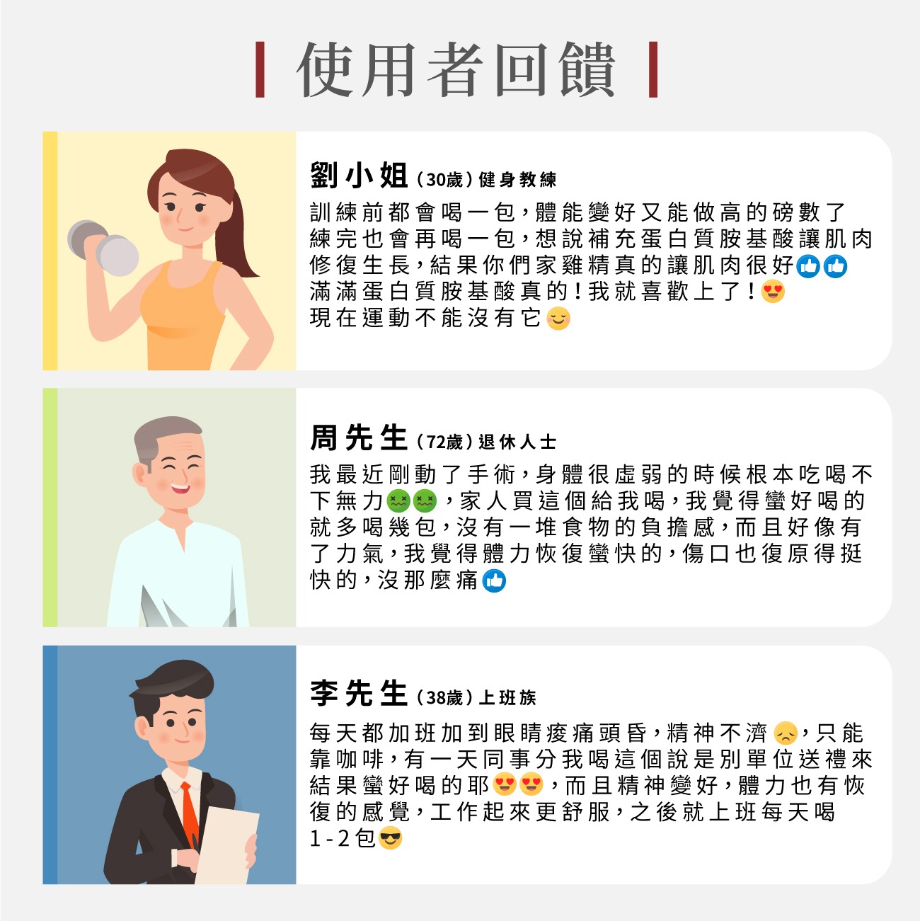 使用者回饋劉小姐(30歲)健身教練訓練前都會喝一包體能變好又能做高的磅數了練完也會再喝一包,想說補充蛋白質胺基酸讓肌肉修復生長,結果你們家雞精真的讓肌肉很好滿滿蛋白質胺基酸真的!我就喜歡上了!現在運動不能沒有它周先生(72歲)退休人士我最近剛動了手術,身體很虛弱的時候根本吃喝不下無力,家人買這個給我喝,我覺得蠻好喝的就多喝幾包,沒有一堆食物的負擔感,而且好像有了力氣,我覺得體力恢復蠻快的,傷口也復原得挺快的,沒那麼痛李先生(38歲)上班族每天都加班加到眼睛痠痛頭昏,精神不濟 ,只能靠咖啡,有一天同事分我喝這個說是別單位送禮來結果蠻好喝的耶,而且精神變好,體力也有恢復的感覺,工作起來更舒服,之後就上班每天喝1 - 2 包